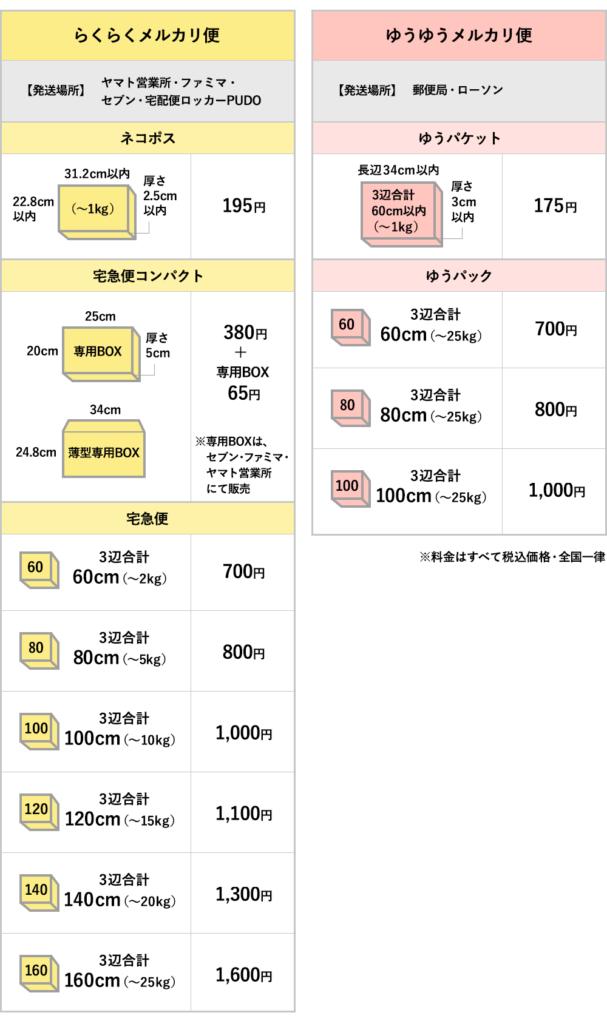 メルカリ配送方法一覧